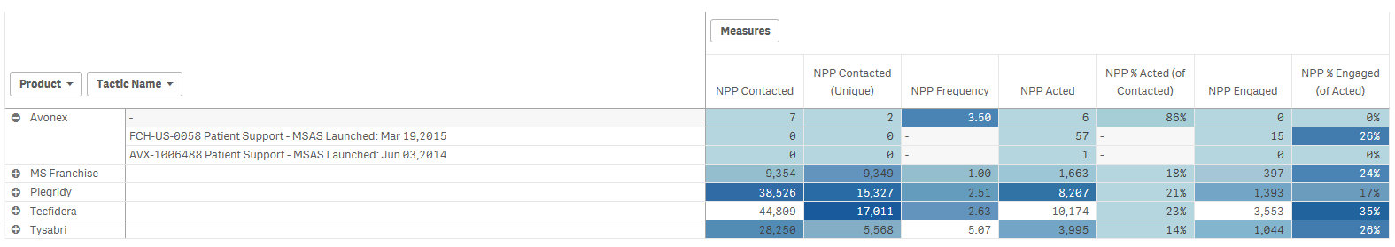 pivot table 2.PNG